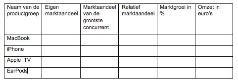 Tabel van de BCG-matrix