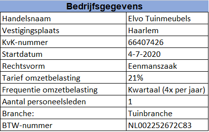 Bedrijfsgegevens ondernemingsplan