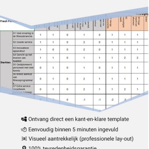 Confrontatiematrix template