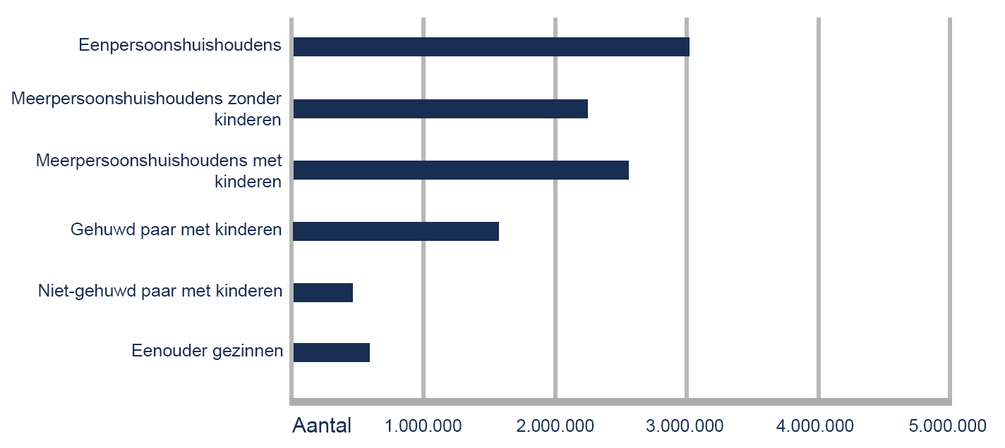 Demografische factoren destep analyse