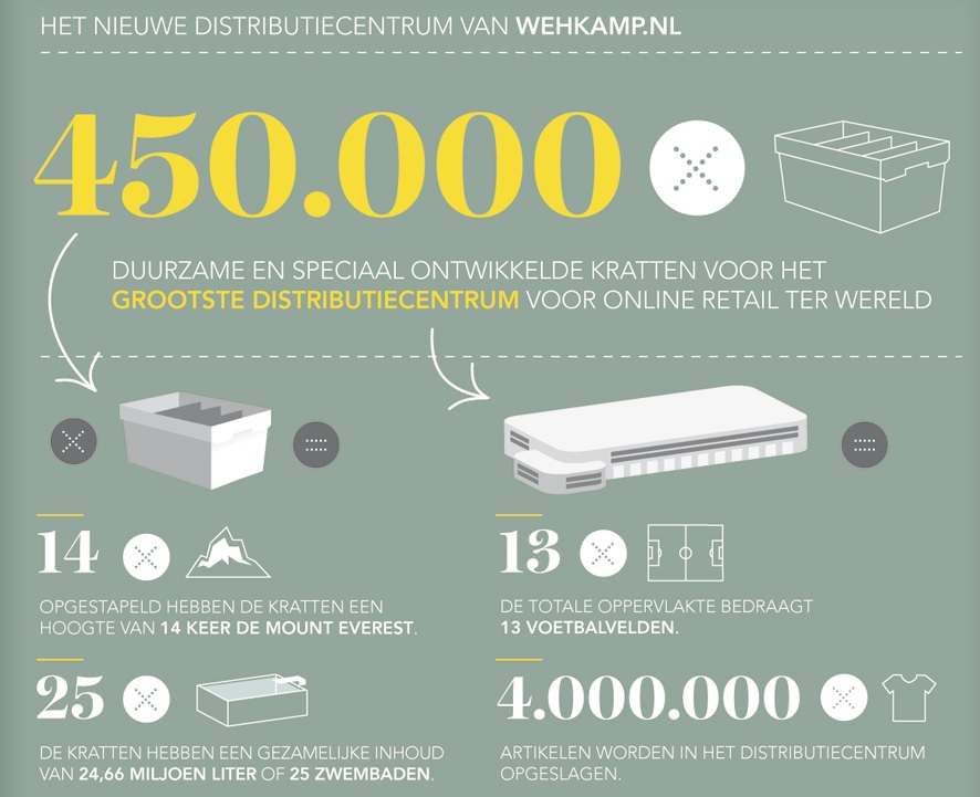 Infographic beeldmateriaal