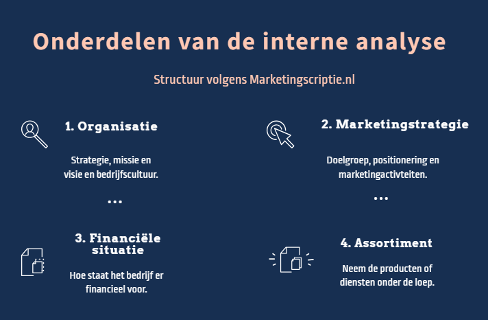 Interne analyse maken