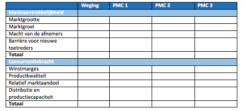 MABA-analyse invullen