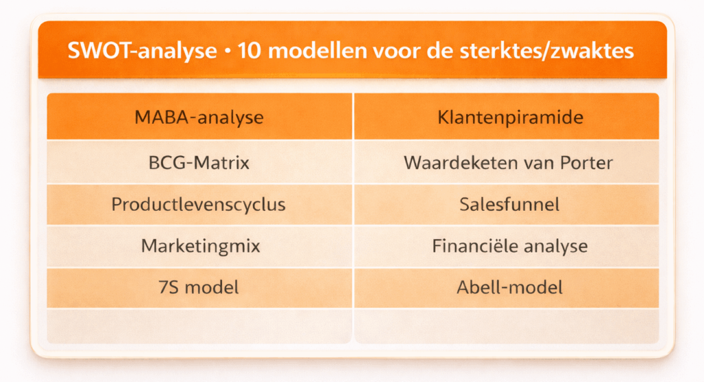 Marketingmodellen swot analyse