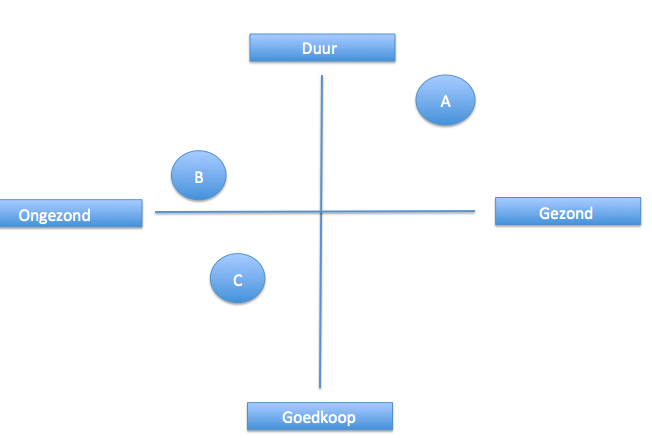 Positioneringsmatrix
