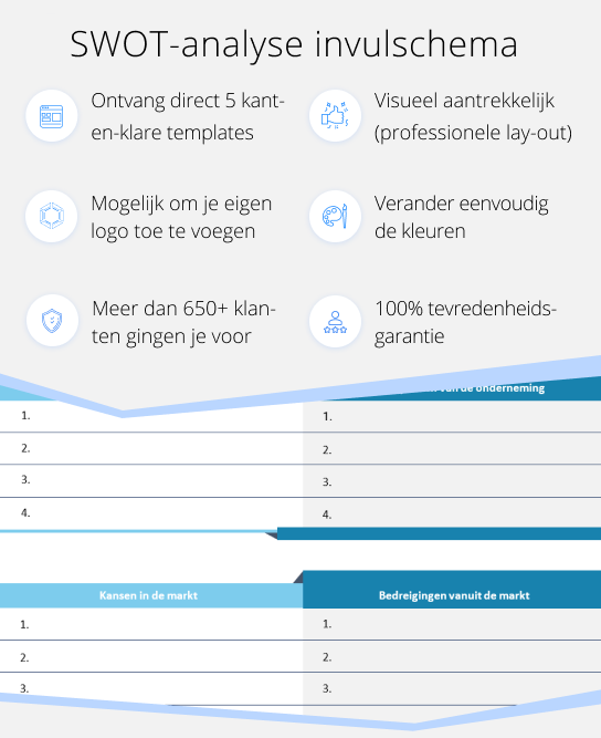 SWOT-analyse invulschema