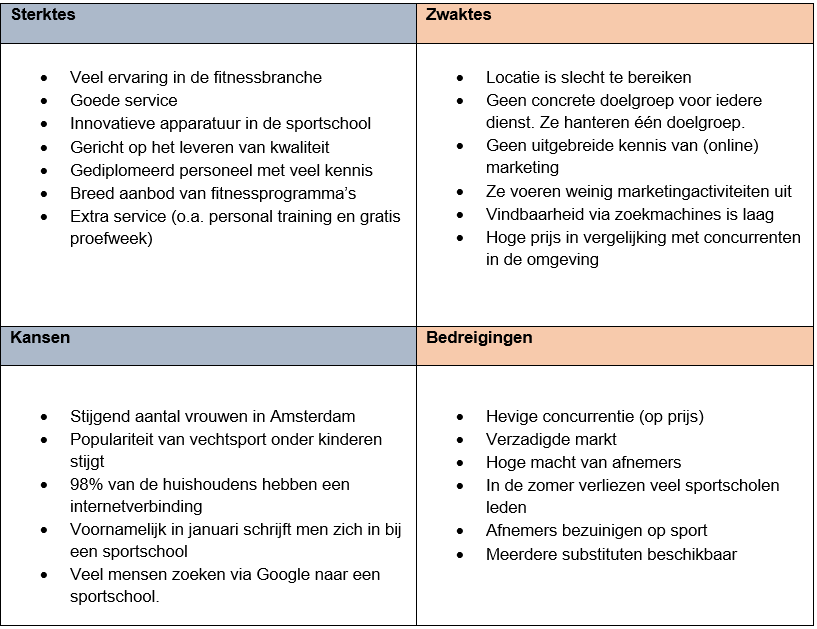 SWOT-analyse ondernemingsplan