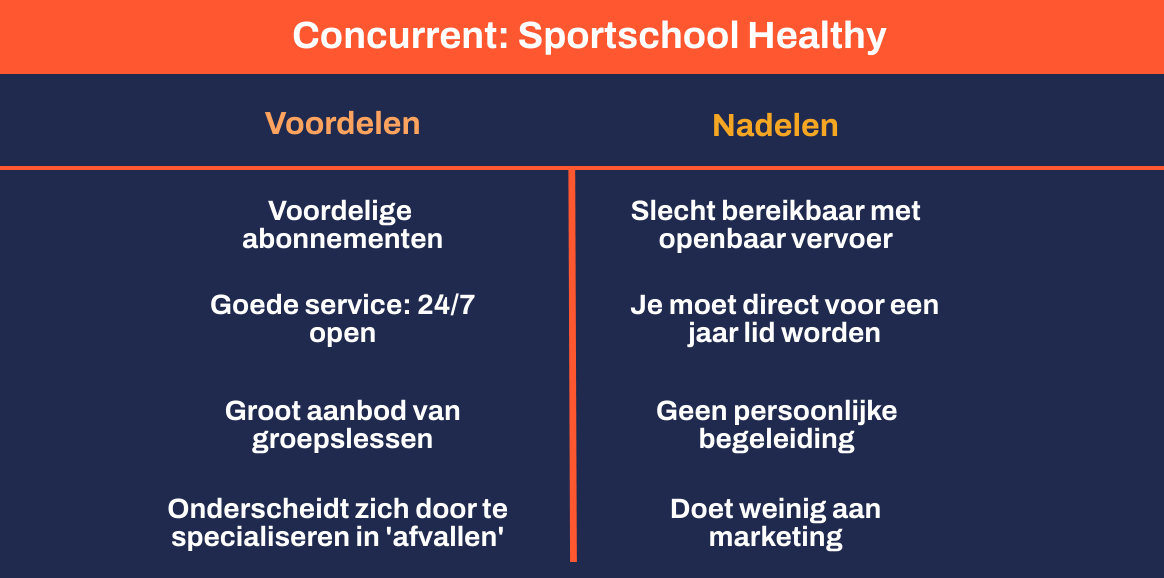 Sterke en zwakke punten concurrent