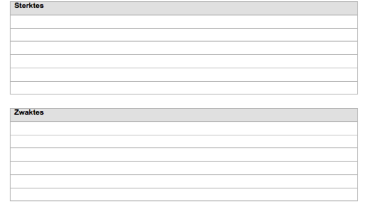 externe omgeving abcd analyse