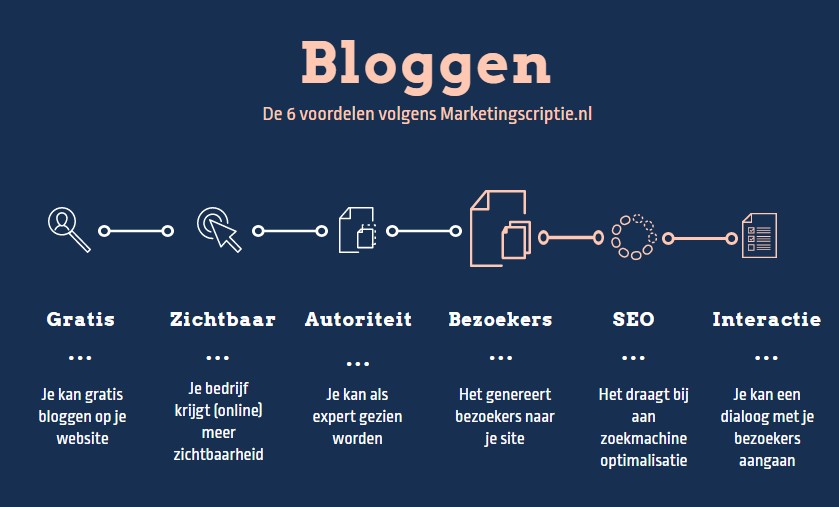 Voordelen van bloggen (communicatiemiddel)