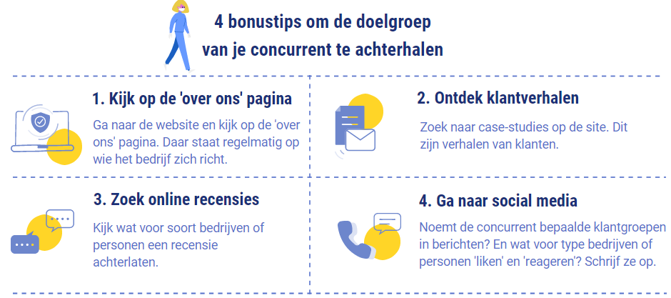 doelgroep concurrentenanalyse