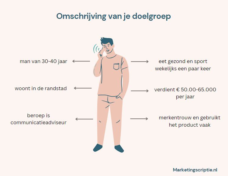 doelgroep