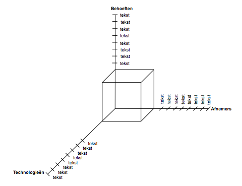 model van abell voorbeeld