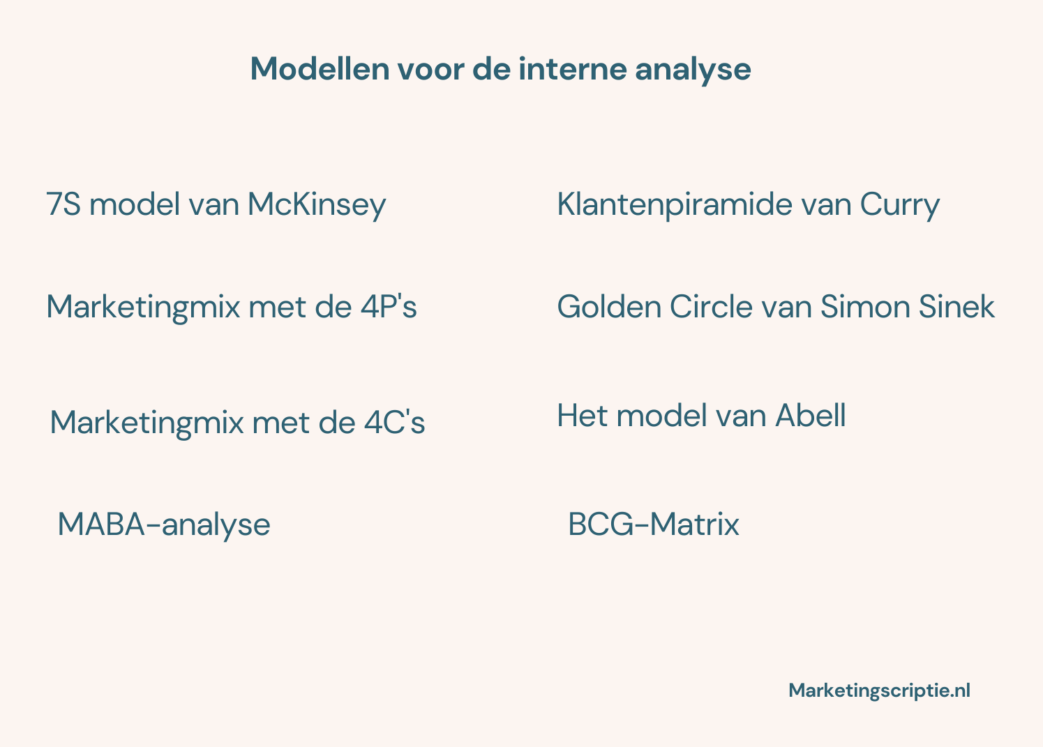 modellen interne analyse