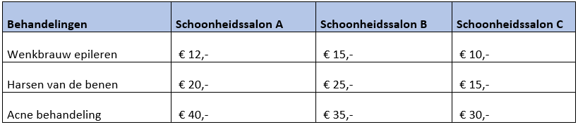 concurrentieanalyse scriptie