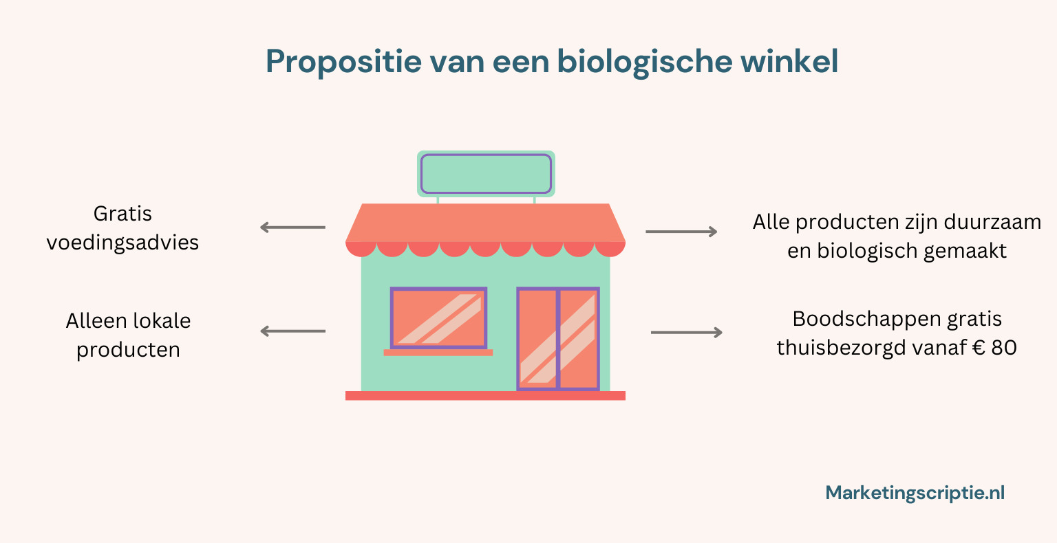 propositie voorbeeld