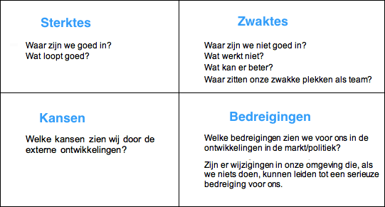 swot analyse invullen