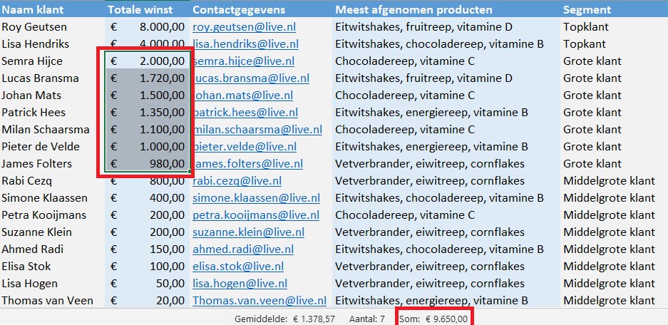 winst klanten in de piramide